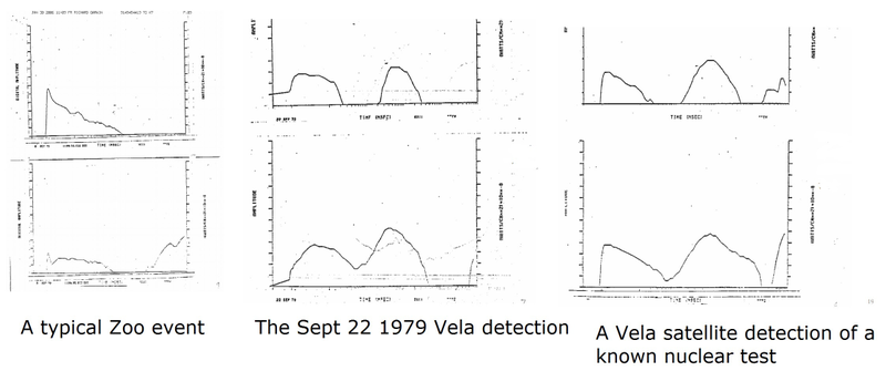Illustration for article titled Remembering the Mysterious "Vela Incident" 36 Years Later